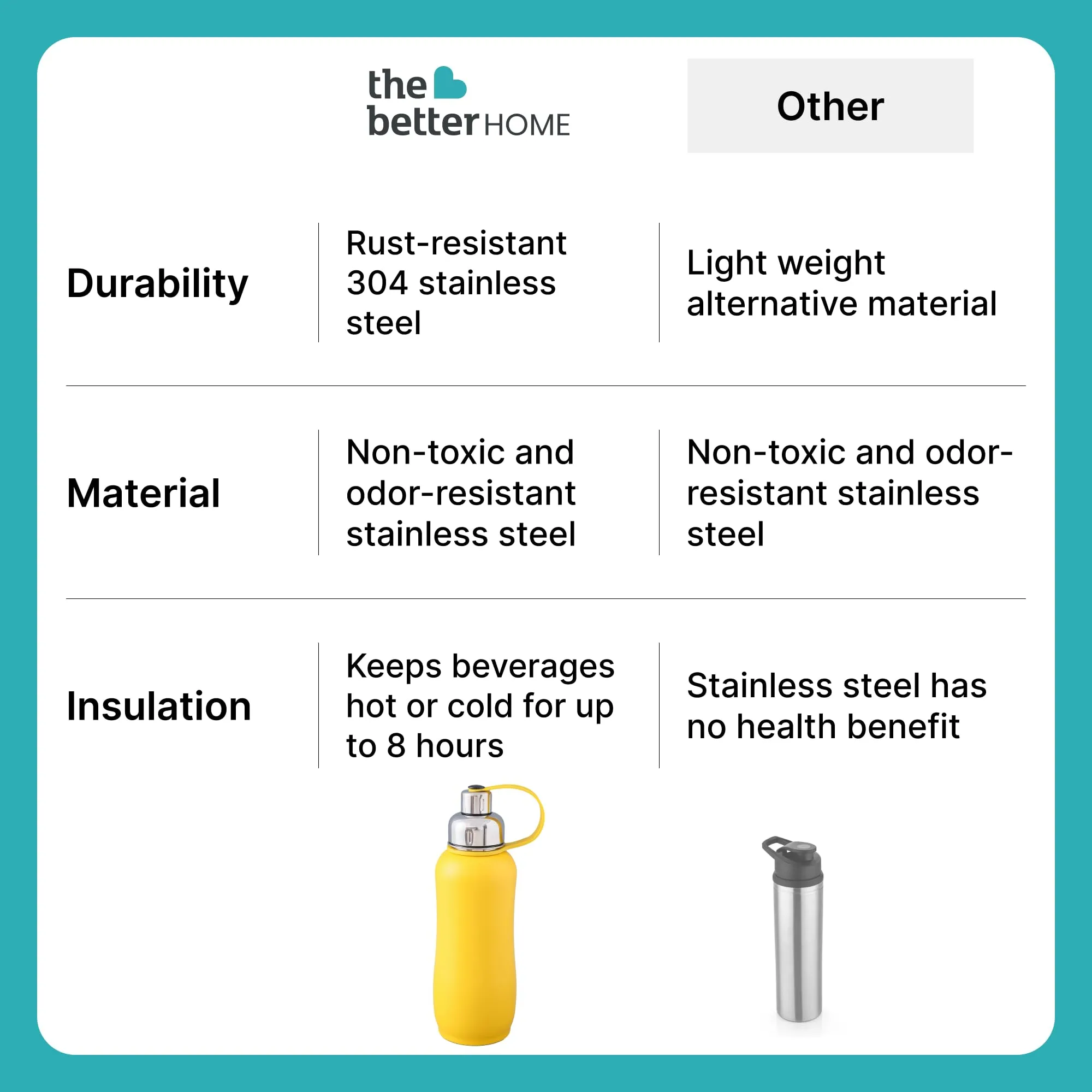 The Better Home 750ml | Insulated Thermosteel Bottle | Hot and Cold Water Bottle for Office, Gym, School | Leakproof | Vacuum Insulated Water Bottles | Easy Carry Flask for Kids/Adults | Yellow