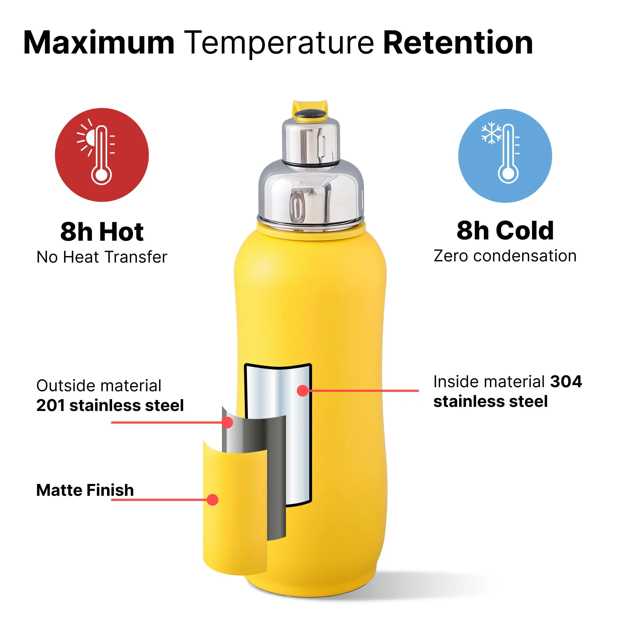 The Better Home 750ml | Insulated Thermosteel Bottle | Hot and Cold Water Bottle for Office, Gym, School | Leakproof | Vacuum Insulated Water Bottles | Easy Carry Flask for Kids/Adults | Yellow